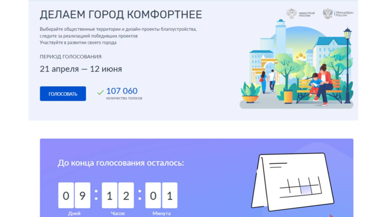 Более 107 тысяч жителей Брянщины присоединились к голосованию за объекты благоустройства