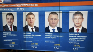 Богомаз набирает 79,16% в Брянской области после обработки 83,6% протоколов