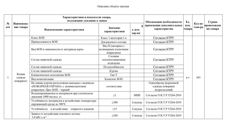 На закупку одежды для пожарных потратят 8 638 500 рублей