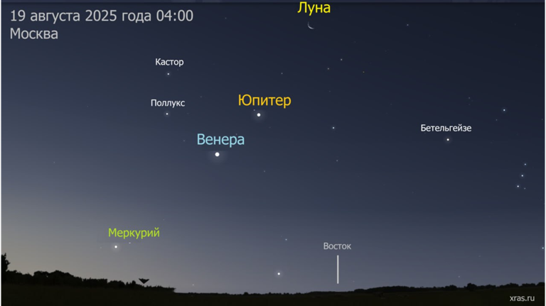 Брянцы увидят, как три планеты и Луна выстроятся в одну линию