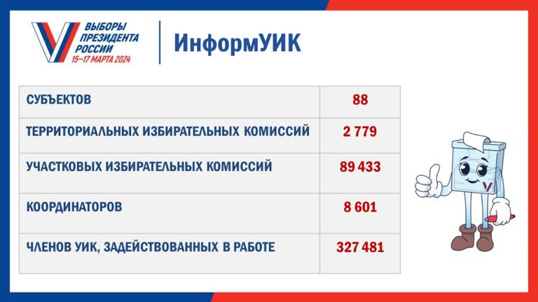 В Брянской области с 17 февраля начнётся адресное информирование избирателей