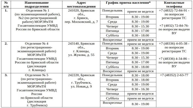 Жители приграничных областей могут восстановить права в первоочередном порядке