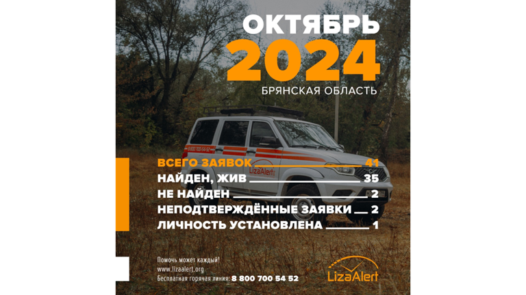 В Брянской области поисковый отряд «ЛизаАлерт» за октябрь нашел живыми 35 человек В Брянской области поисковый отряд «ЛизаАлерт» за октябрь нашел живыми 35 человек