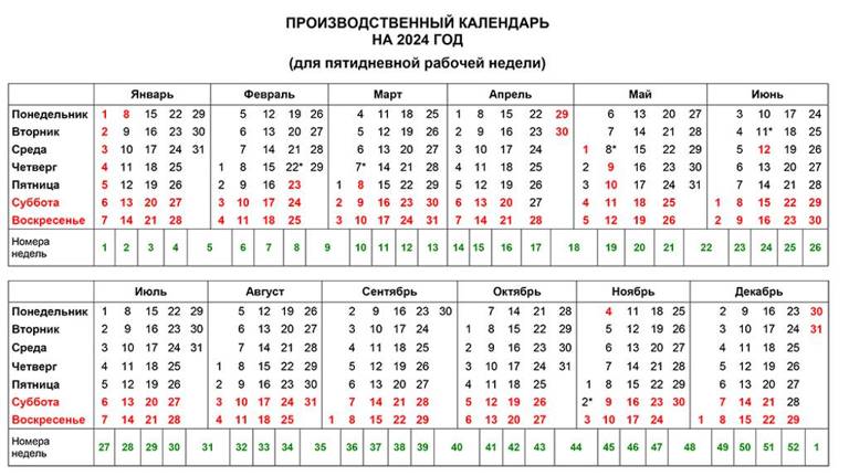На следующей неделе брянцев ждут четырехдневные майские каникулы