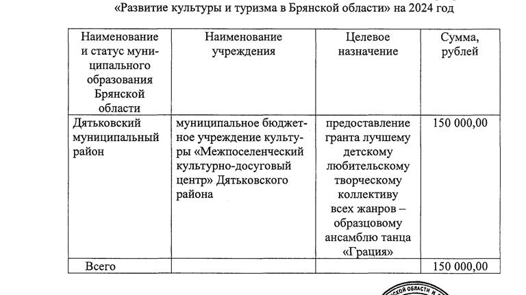 Ансамбль «Грация» из дятьковского КДЦ получит 150 000 рублей на развитие