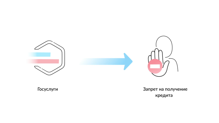 Брянцы смогут установить самозапрет на кредиты и займы