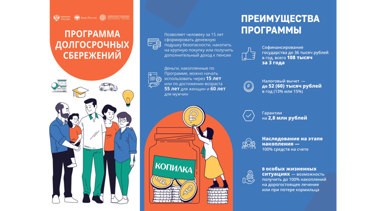 В госпрограмму долгосрочных сбережений вступили 35 тысяч брянцев