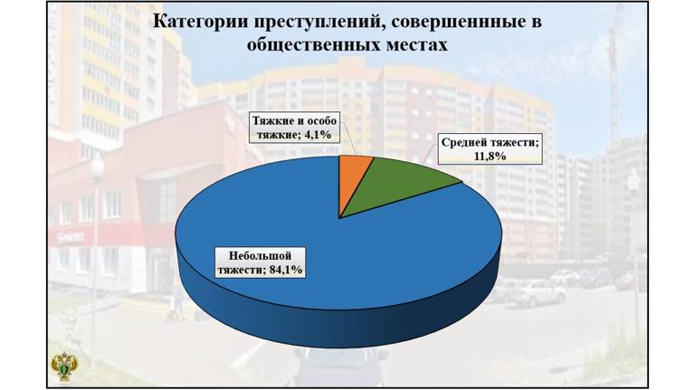 На Брянщине сократилось число преступлений в общественных местах