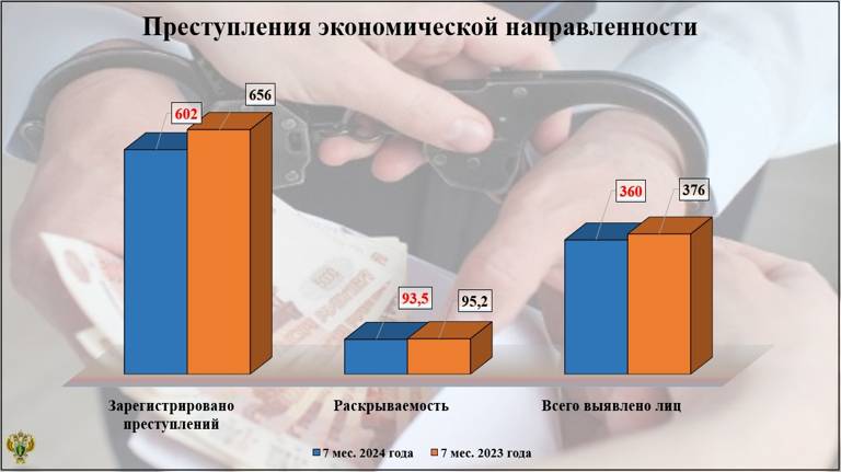 С начала года в Брянской области выявили 49 взяточников