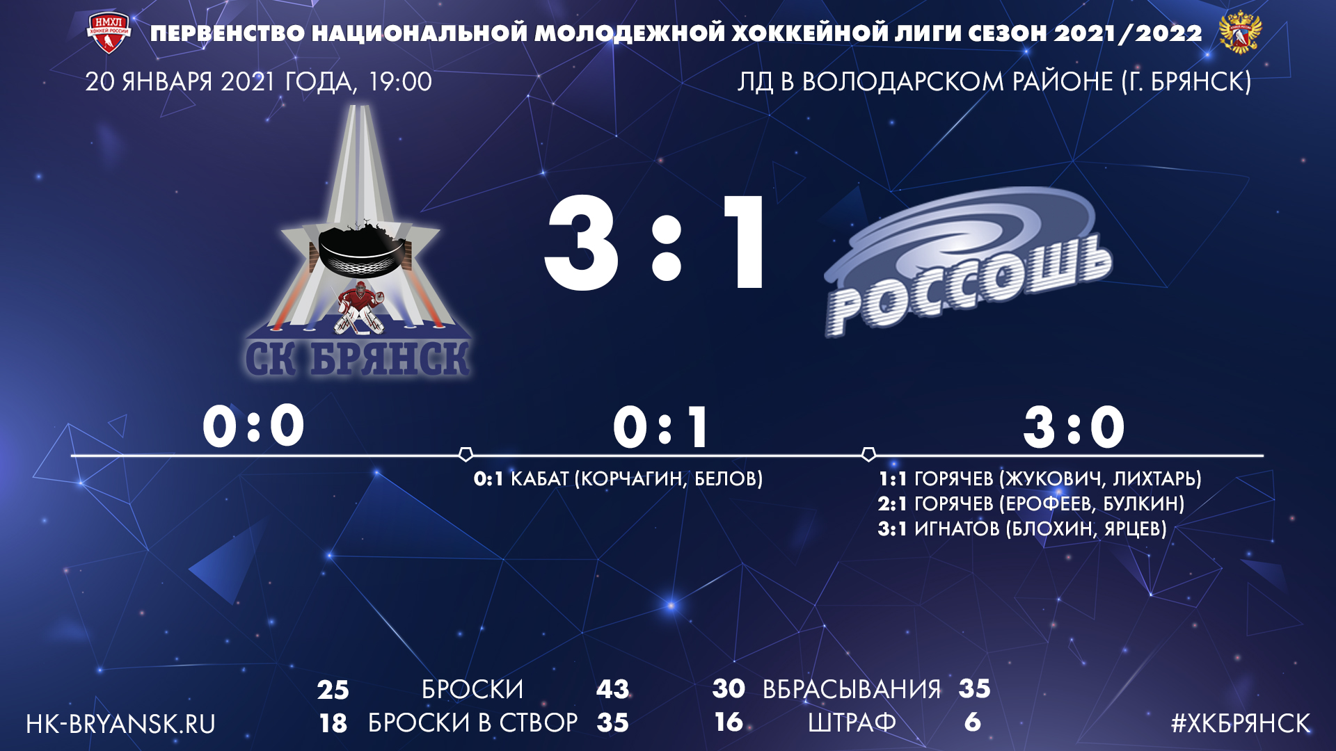 Хоккейный клуб «Брянск» прервал серию поражений из трех матчей