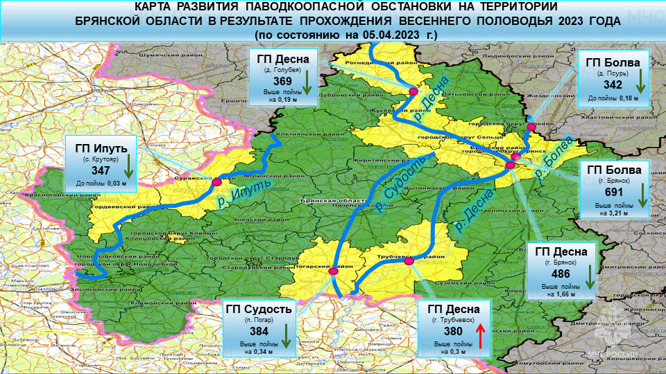 Уровень воды в Десне в черте Трубчевска поднялся на 20 сантиметров