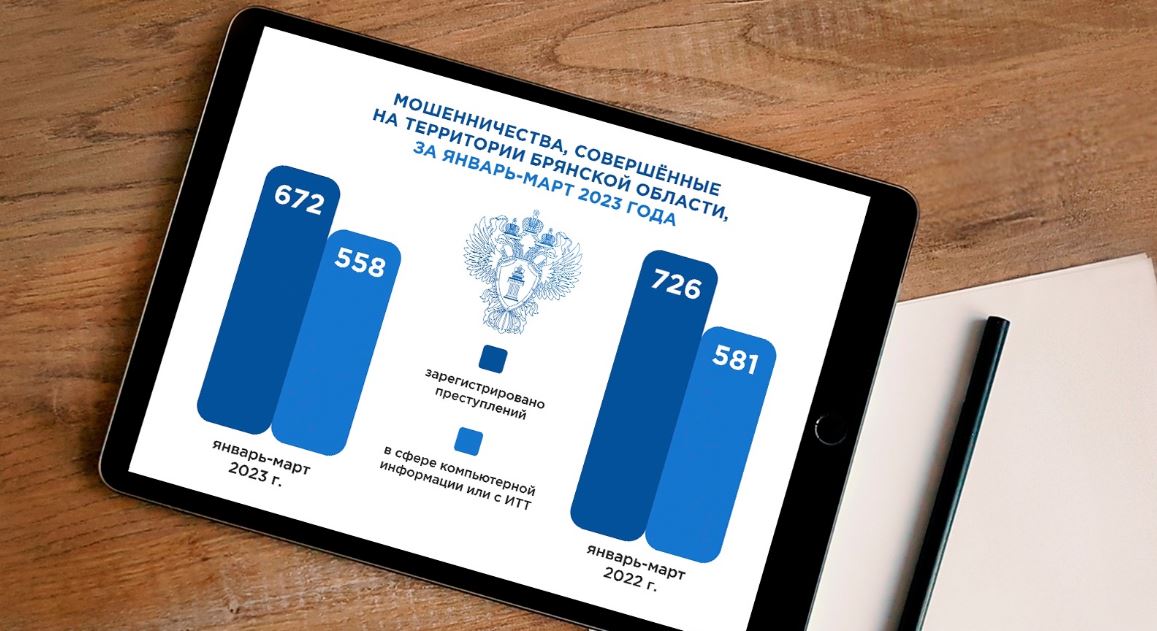 На Брянщине уменьшилось число мошенничеств