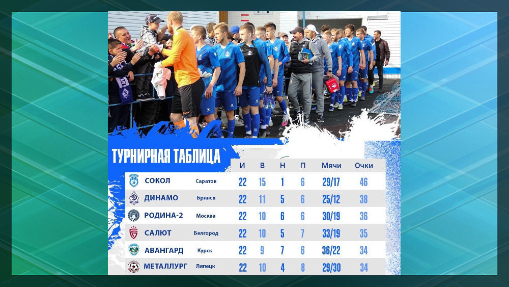 Брянское «Динамо» в минувшем футбольном сезоне показало более качественную игру