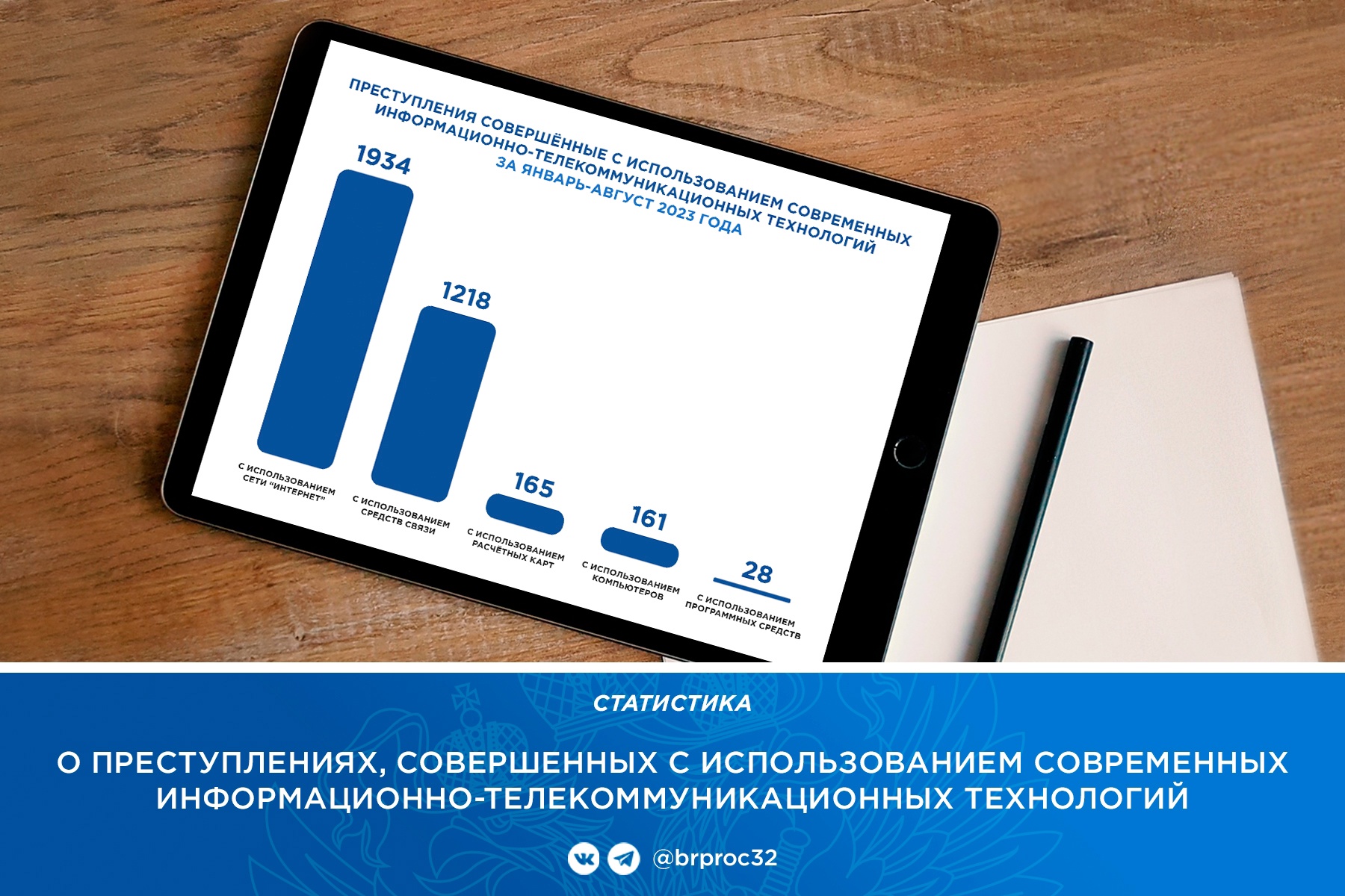В Брянской области на 17,2% увеличилось число интернет-преступлений