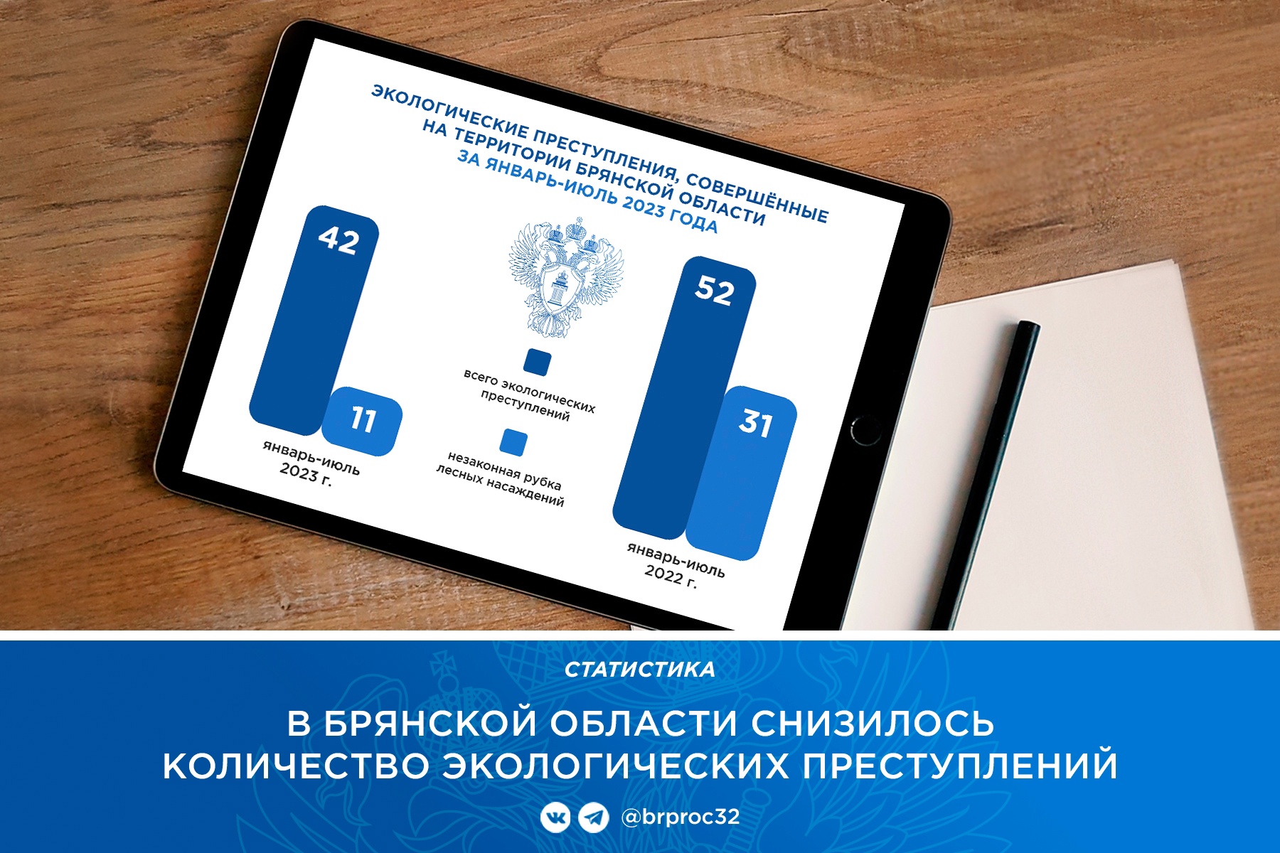 На Брянщине за семь месяцев ущерб от экопреступлений составил 22,1 млн рублей