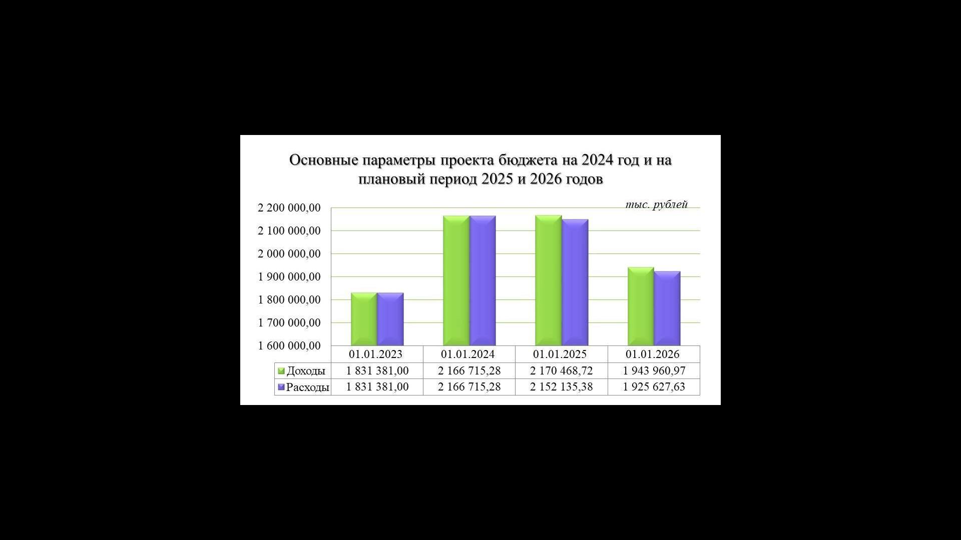 Депутаты рассмотрят проект бюджета Брянского района на ближайшие три года