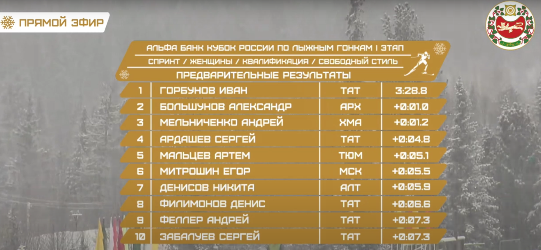 Брянский лыжник на I этапе Кубка России в спринте прошел квалификацию со второго места