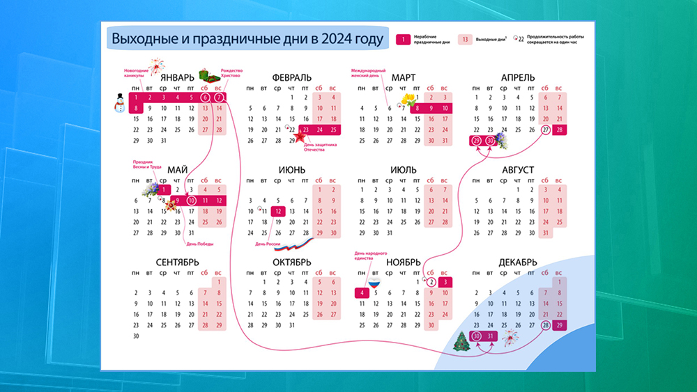 Жителей Брянской области ждут десять выходных на новогодних каникулах и по четыре дня на майских праздниках