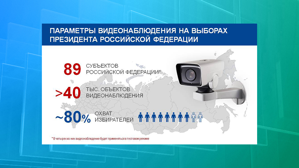 Разработан проект порядка видеонаблюдения на выборах президента России