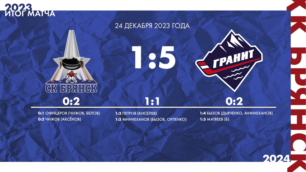 Хоккейный клуб «Брянск» дважды проиграл МХК «Гранит-Чехов»
