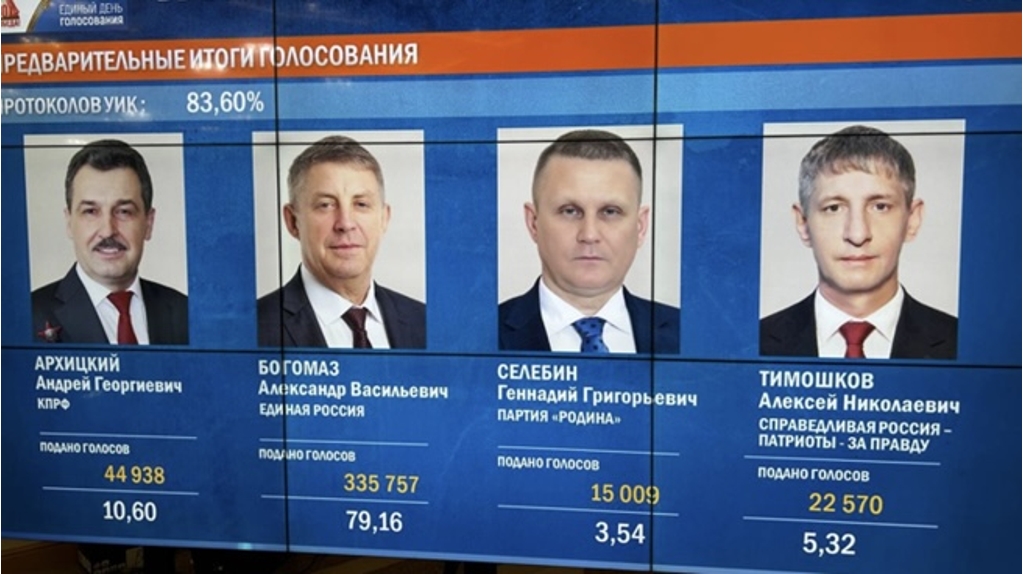 Богомаз с ошеломительным результатом победил на выборах губернатора Брянщины