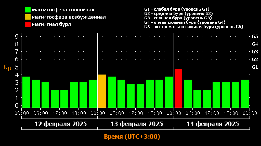 Брянскую область накроет магнитная буря 