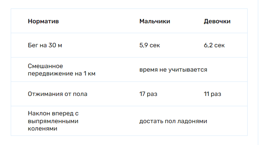 Бодры, веселы: брянцы смогут получить налоговый вычет за сдачу ГТО