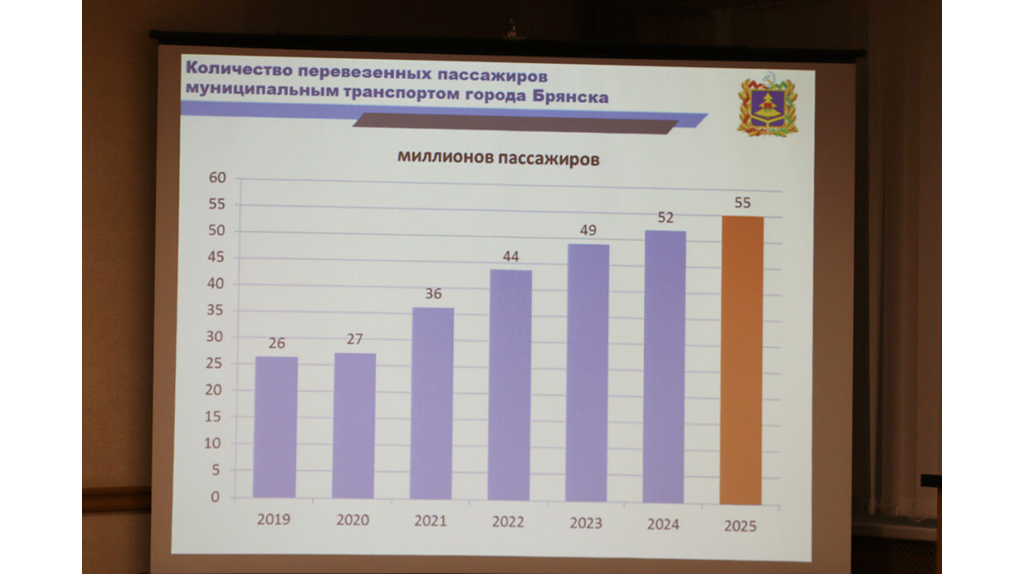 В Брянске автобусы и троллейбусы за год перевезли более 52 миллионов пассажиров