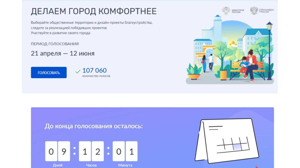 Более 107 тысяч жителей Брянщины присоединились к голосованию за объекты благоустройства