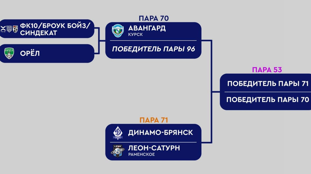 Брянское «Динамо» в первом матче Кубка России сыграет с раменским «Сатурном»