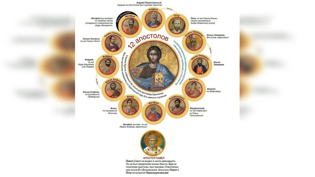 Православные брянцы отметили день памяти Апостолов Христовых