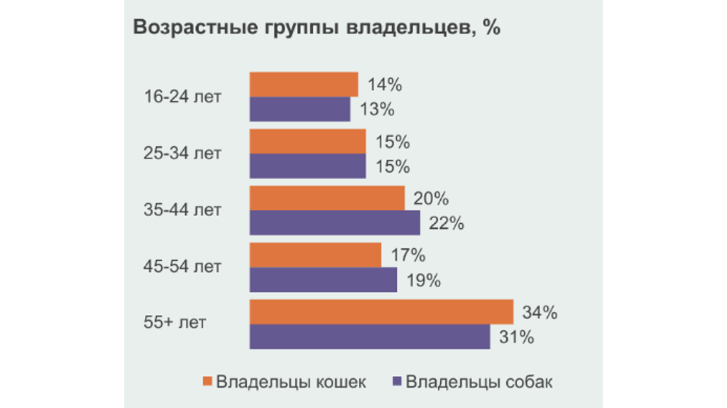 ЗОЖ-продукты и умная техника: потребительские тренды брянцев в 2024 году