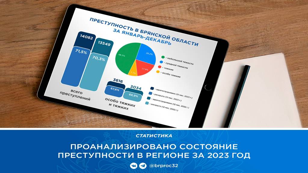 В Брянской области увеличилась преступность