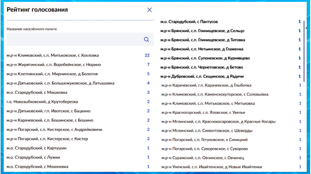 На Брянщине 30 населенных пунктов включились в борьбу за Интернет