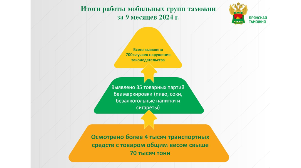 Брянские таможенники отмечают профессиональный праздник на службе