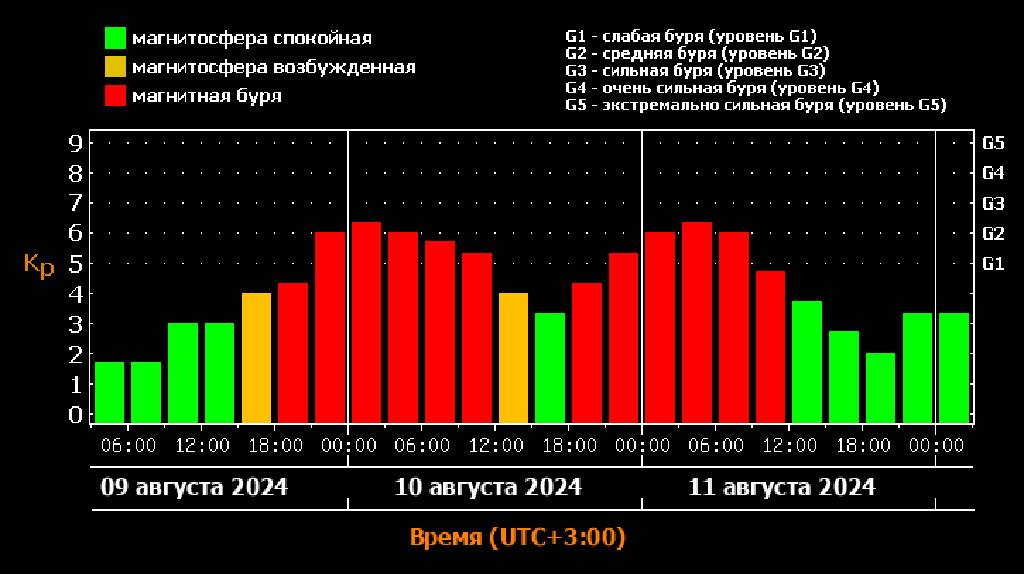 На Брянскую область надвигается магнитный шторм