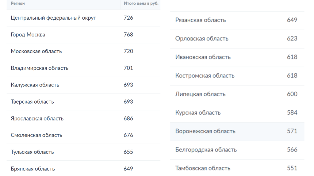 Новогодний холодец на семью в Брянской области обойдется в 649 рублей