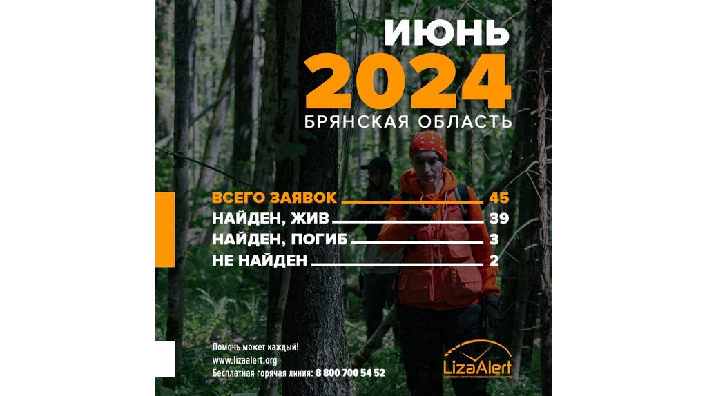 В июне в Брянской области нашли погибшими троих пропавших без вести