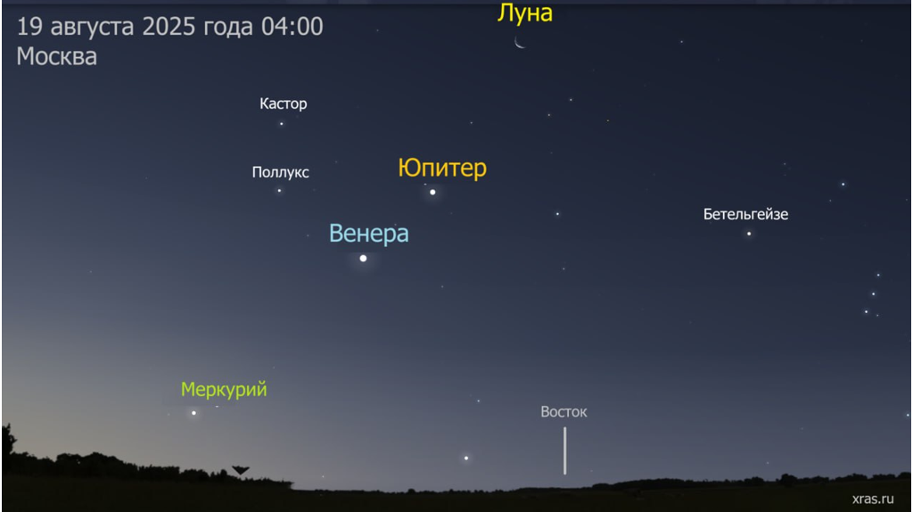 Брянцы увидят, как три планеты и Луна выстроятся в одну линию