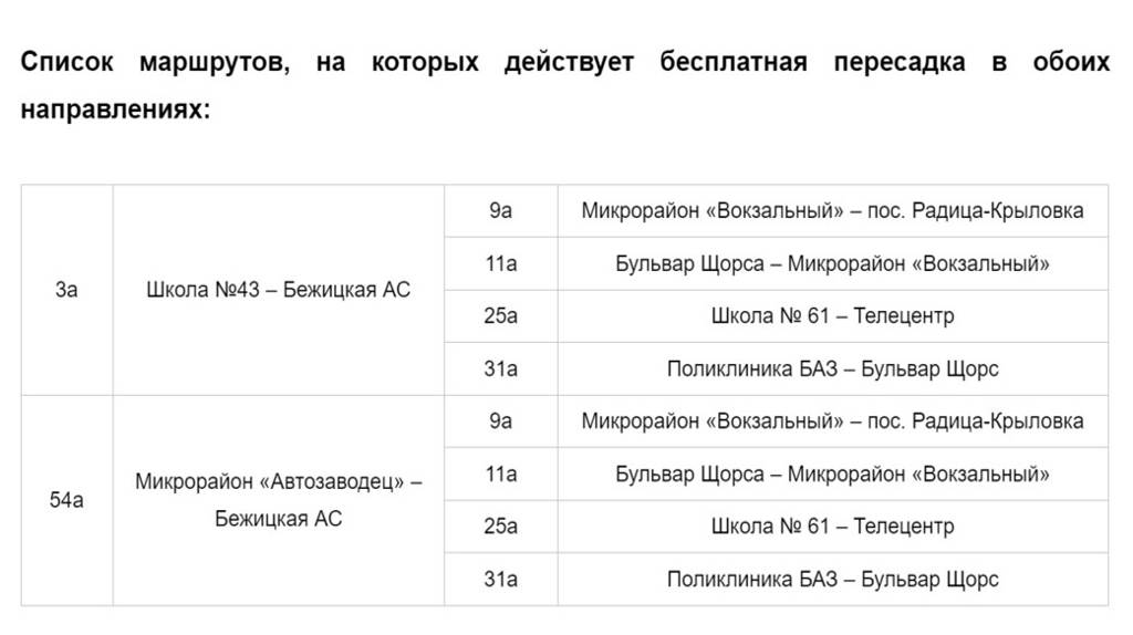 В Брянске эксперимент с бесплатной пересадкой на автобусах признали успешным