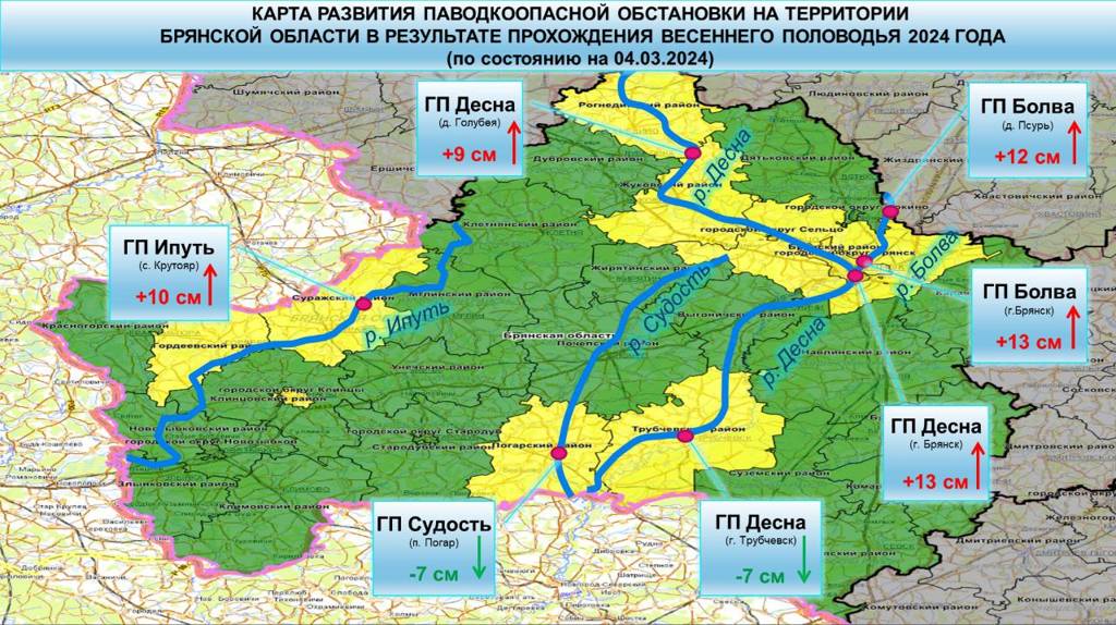 В Брянской области уровни воды на паводкоопасных реках ниже поймы