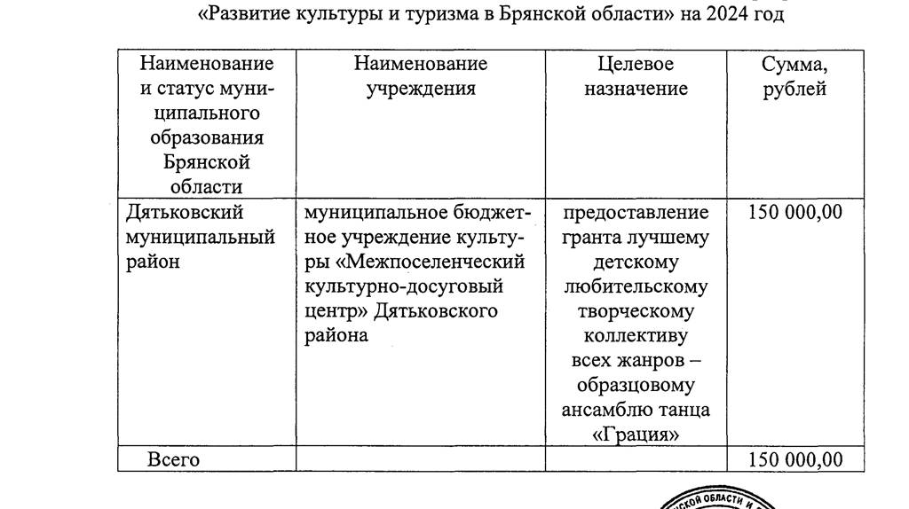 Ансамбль «Грация» из дятьковского КДЦ получит 150 000 рублей на развитие