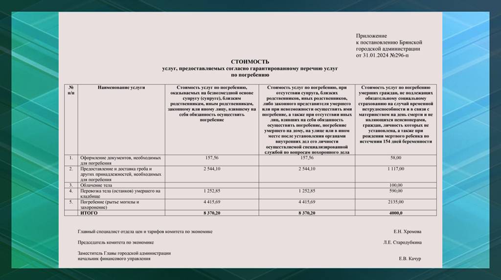 Опубликовано постановление о стоимости услуг по погребению