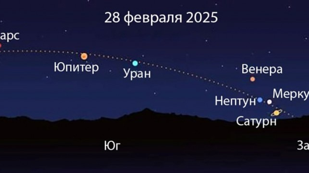 Брянцам рассказали, как увидеть парад планет 28 февраля