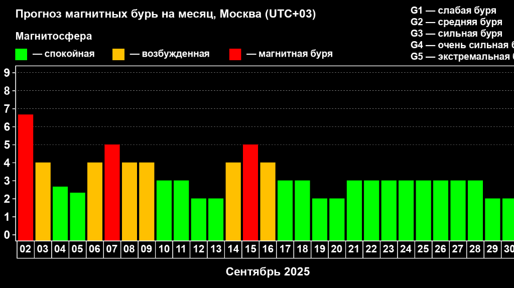 Брянскую область накрыла магнитная буря