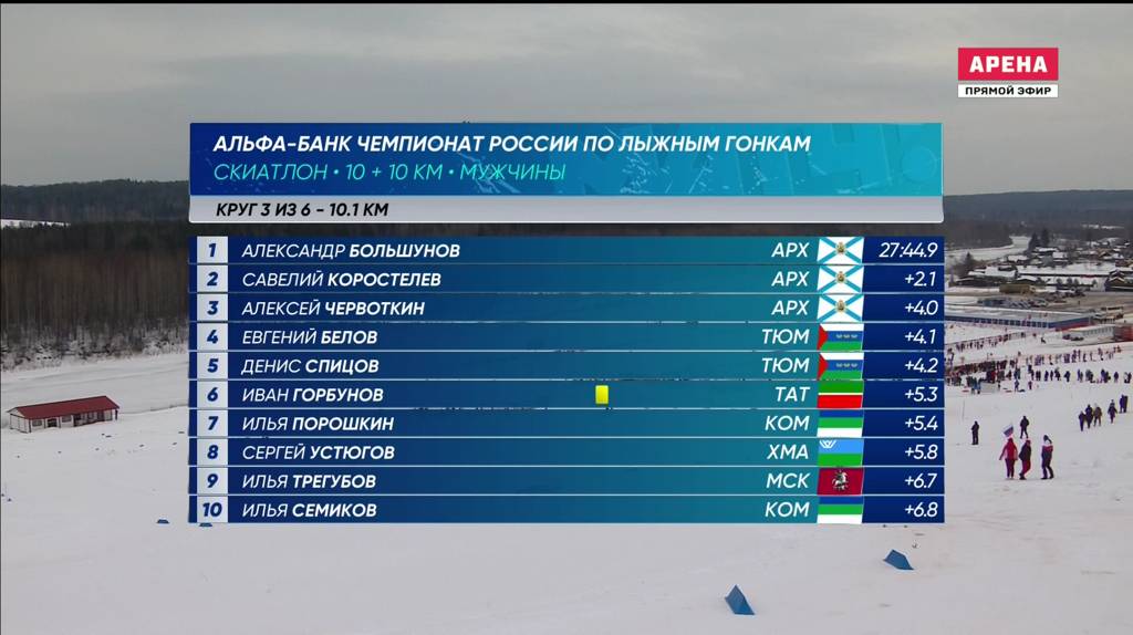 Второе золото подряд завоевал брянский лыжник Большунов на чемпионате России