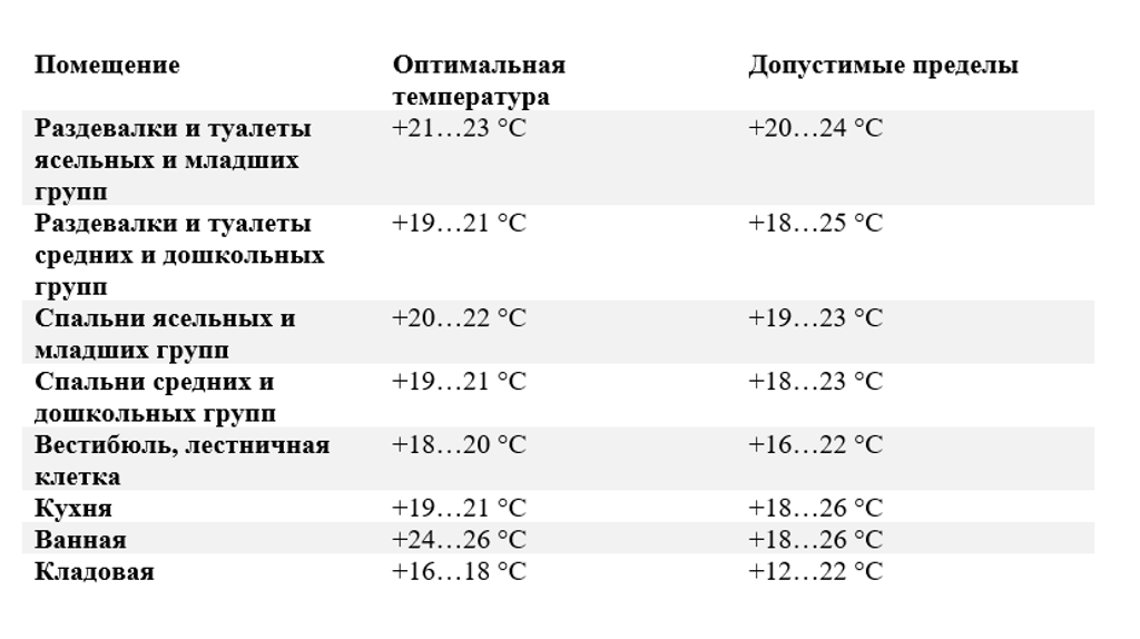 В Брянске стартовал отопительный сезон: куда жаловаться на холодные батареи