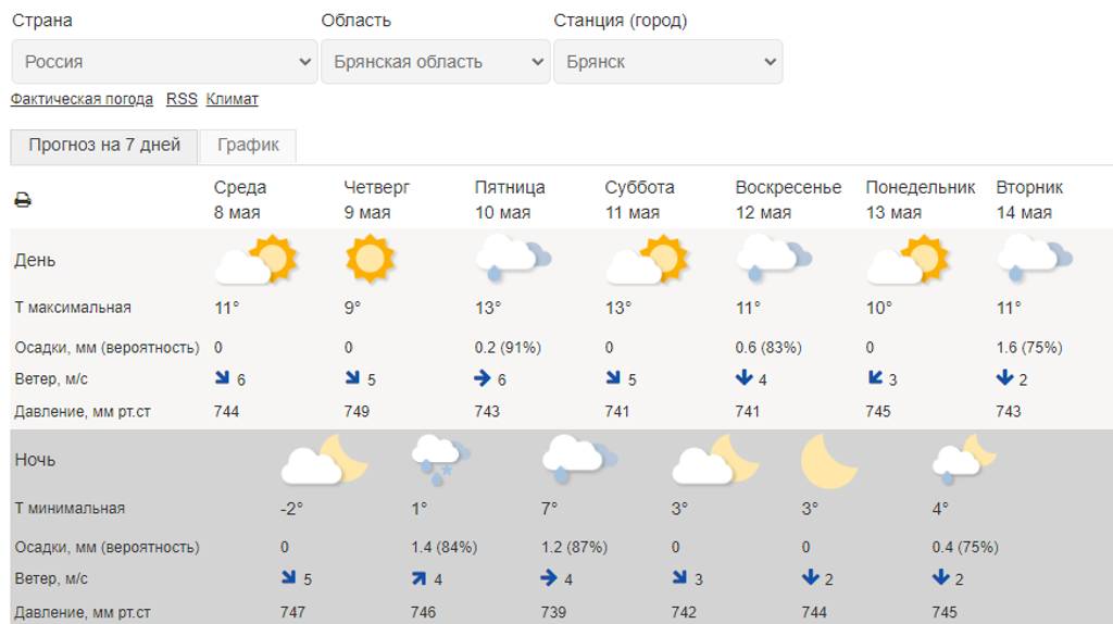 Заморозки до -4ºC в Брянской области не подтвердили