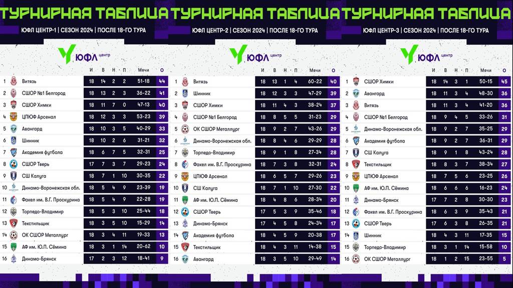 В Брянске юные динамовцы показали валидольный футбол в игре с орловчанами