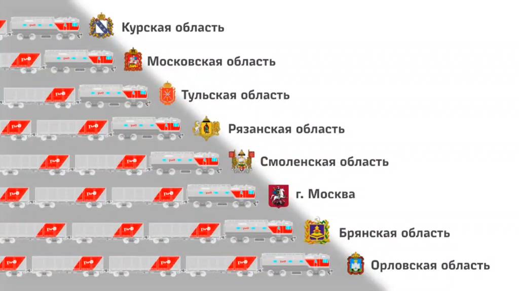 В Брянской области погрузка на МЖД за декабрь 2023 года увеличилась на 44,7%